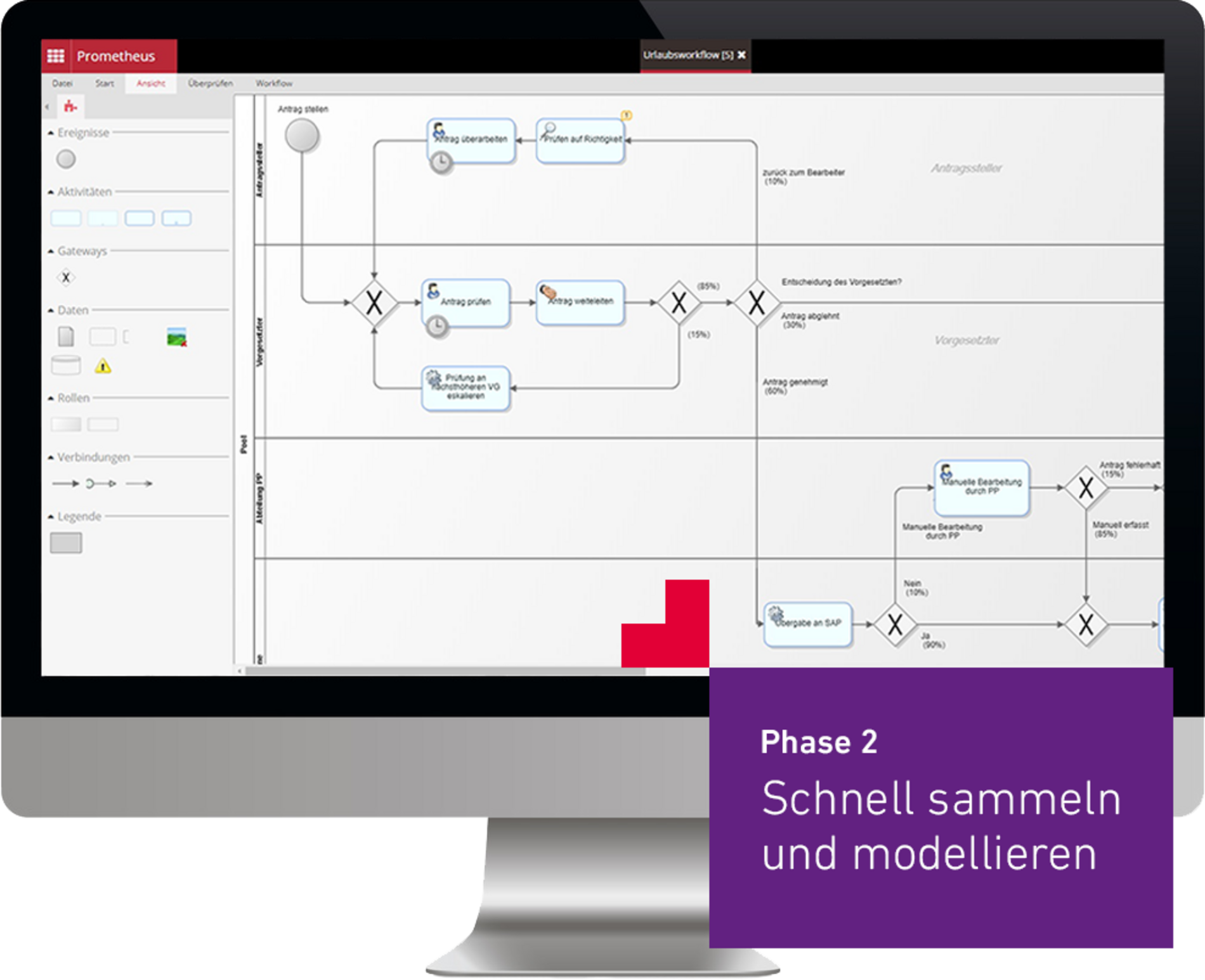 Übersicht am PC über Prozesse gestalten mit BPMN Standard über Prozessmanagement Software ibo Prometheus 