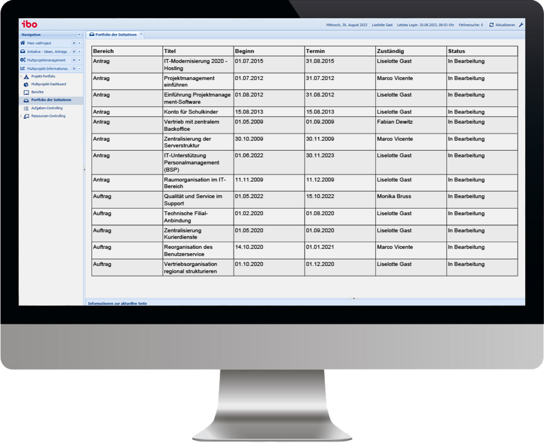 ibo netProject Portfolio der Initiativen Screenshot