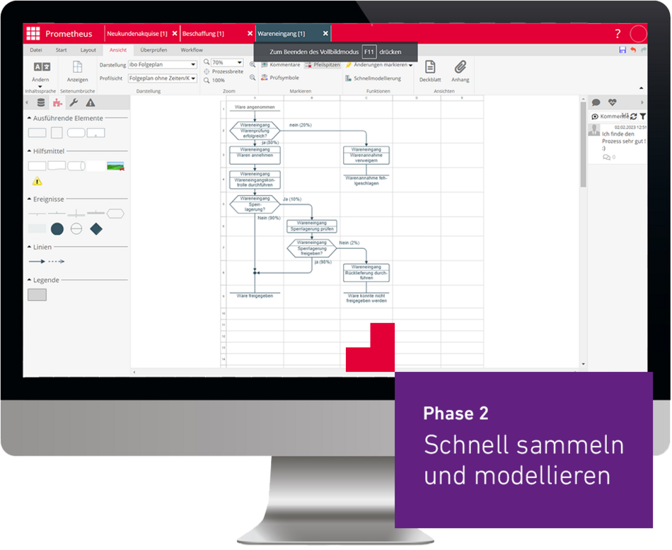 ibo Prometheus sammeln und modellieren BPMN Screenshot