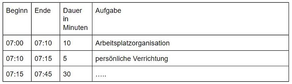 Beispiel einer Selbstaufschreibung für Personalbemessung