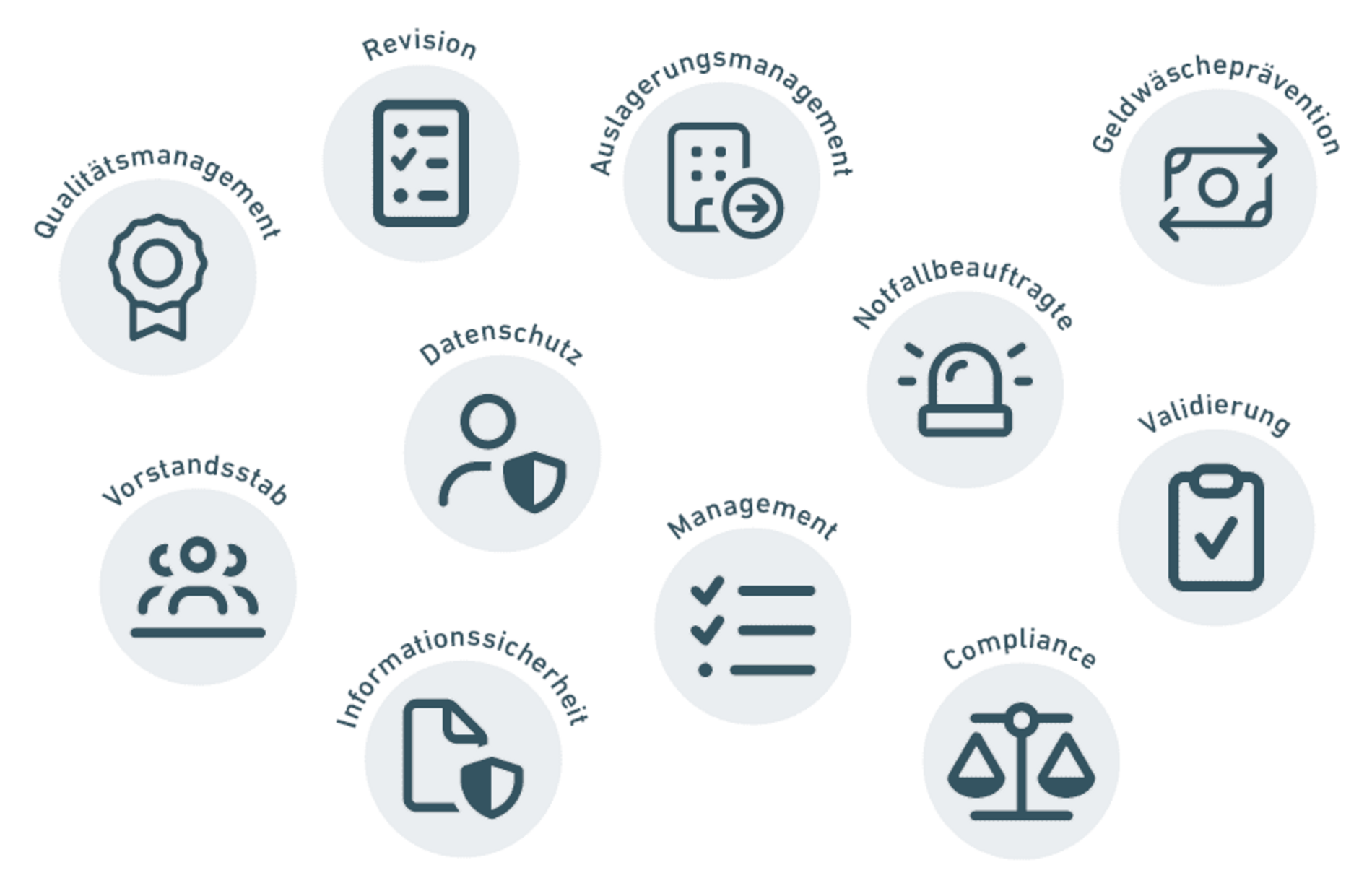 Mit ibo Audit Maßnahmen in den Bereichen Interne Revision, Compliance, Vorstand, Qualitätsmanagement, Geldwäscheprävention, Notfallbeauftragte, Datenschutz, Validierung, Management, Auslagerungsmanagement, Informationssicherheit uvm. tracken Mit ibo Audit Maßnahmen in den Bereichen Interne Revision, Compliance, Vorstand, Qualitätsmanagement, Geldwäscheprävention, Notfallbeauftragte, Datenschutz, Validierung, Management, Auslagerungsmanagement, Informationssicherheit uvm. tracken