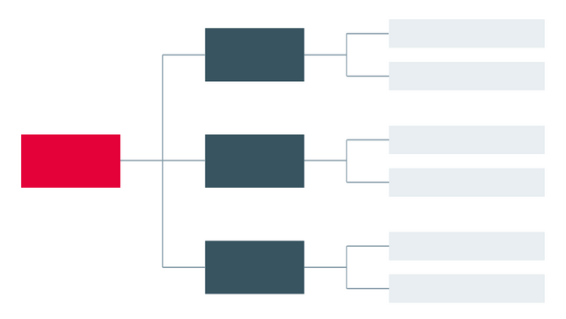 Organigramm Beispiel Horizontal