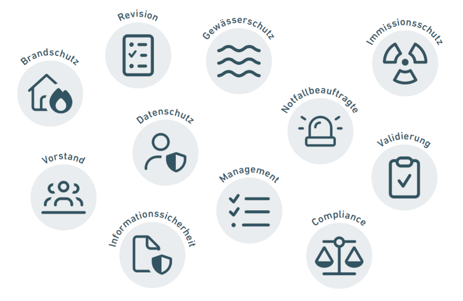 Mit ibo Audit Maßnahmen in den Bereichen Compliance, Brandschutz, Interne Revision, Gewässerschutz, Vorstand, Notfallbeauftragte, Datenschutz, Immissionsschutz, Validierung, Management, Informationssicherheit uvm. tracken