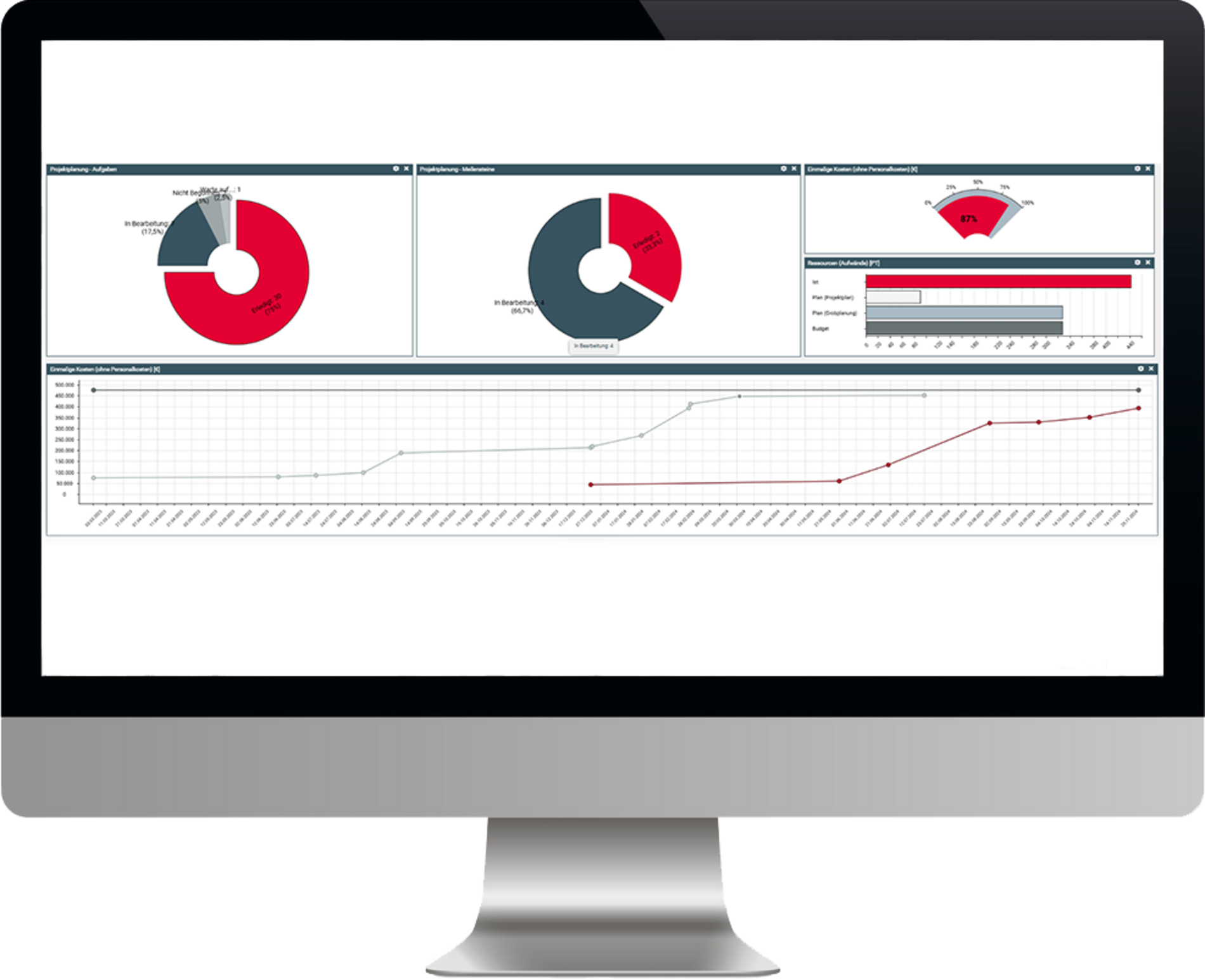 Dashboard der Projektmanagement-Software ibo netProject