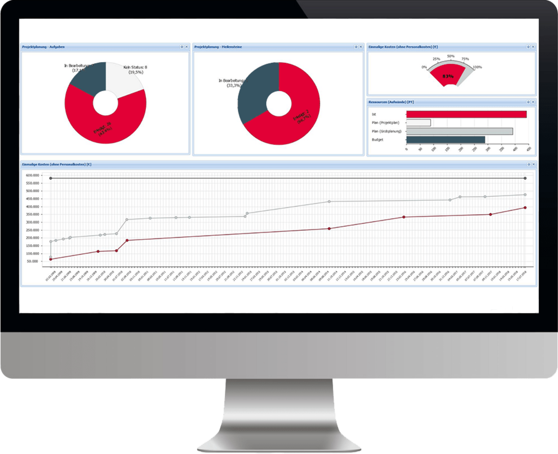 Dashboard netproject Pojektmanagement Software am PC 