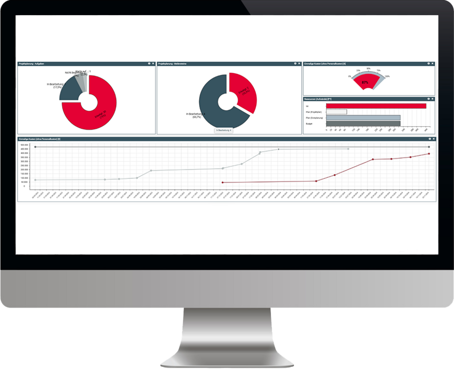 Dashboard der Projektmanagement-Software ibo netProject