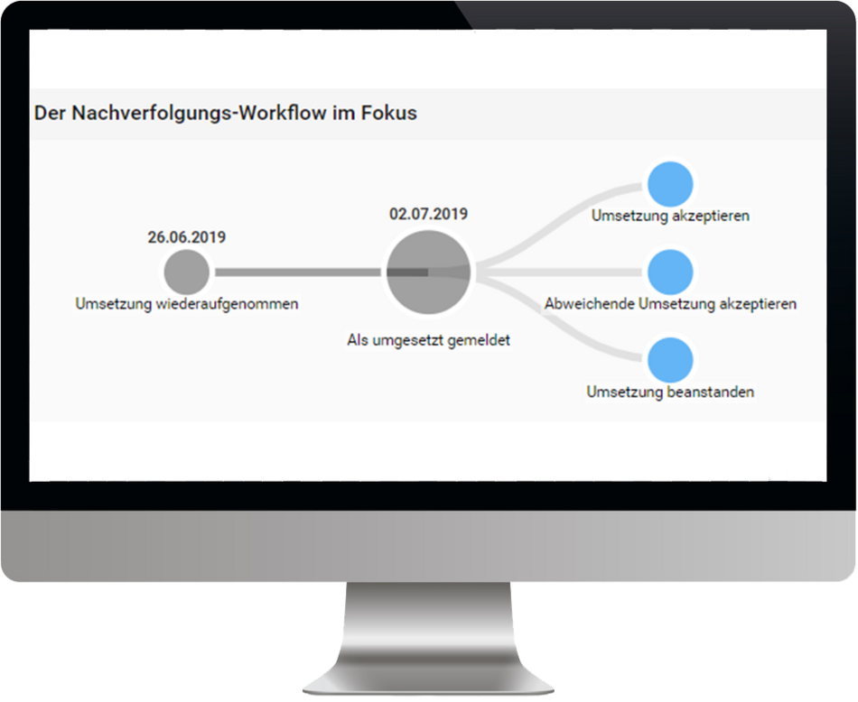 Übersicht am PC über die Workflowsteuerung der Revisionssoftware ibo Audit Follow-up 