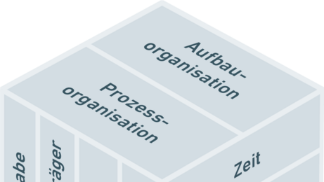 Organisationswürfel - Aufbauorganisation und Prozessorganisation