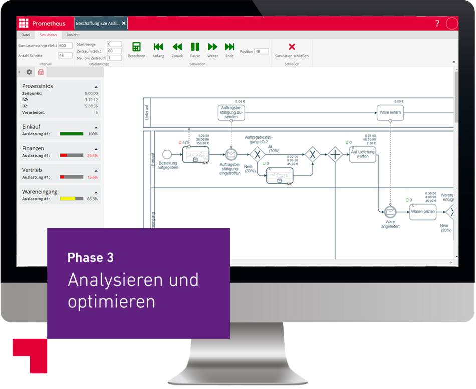 ibo Prometheus analysieren und optimieren Simulation Screenshot