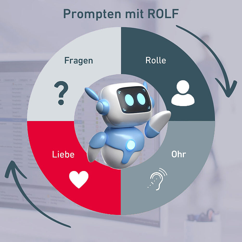 KI Prompting mit dem ROLF Modell