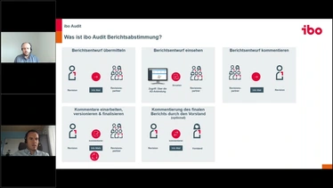 ibo Audit: Berichtsabstimmung - Revision: Abstimmung auf Dokumentebene mit den geprüften Bereichen