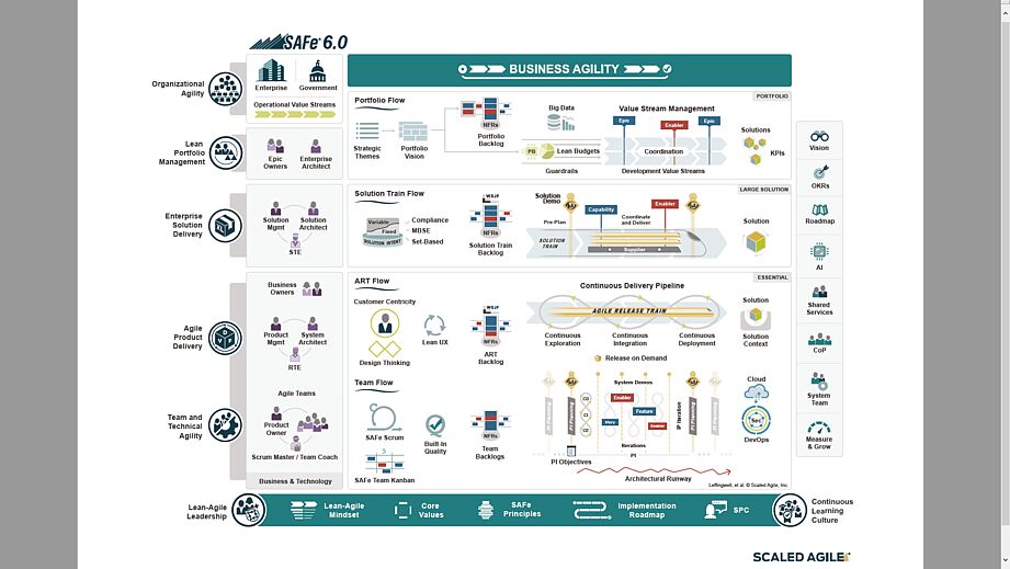 SAFe® for Lean Enterprises 6.0