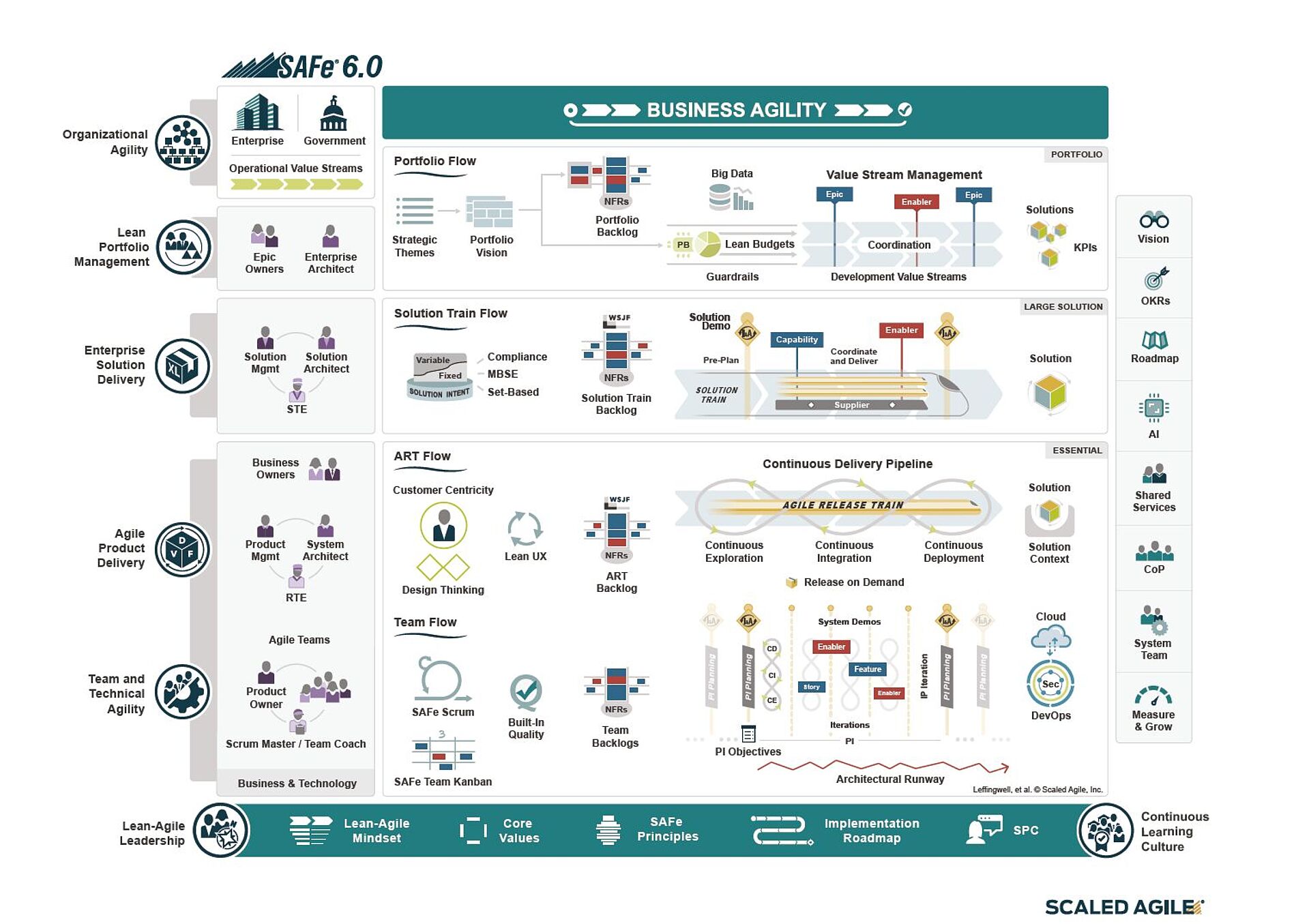 SAFe® for Lean Enterprises 6.0