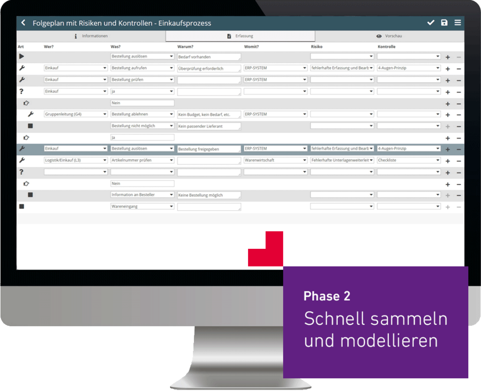 Tabellarische Prozessbeschreibung, Tabellarischen Erfassung mit der Prozessmanagement Software ibo Prometheus