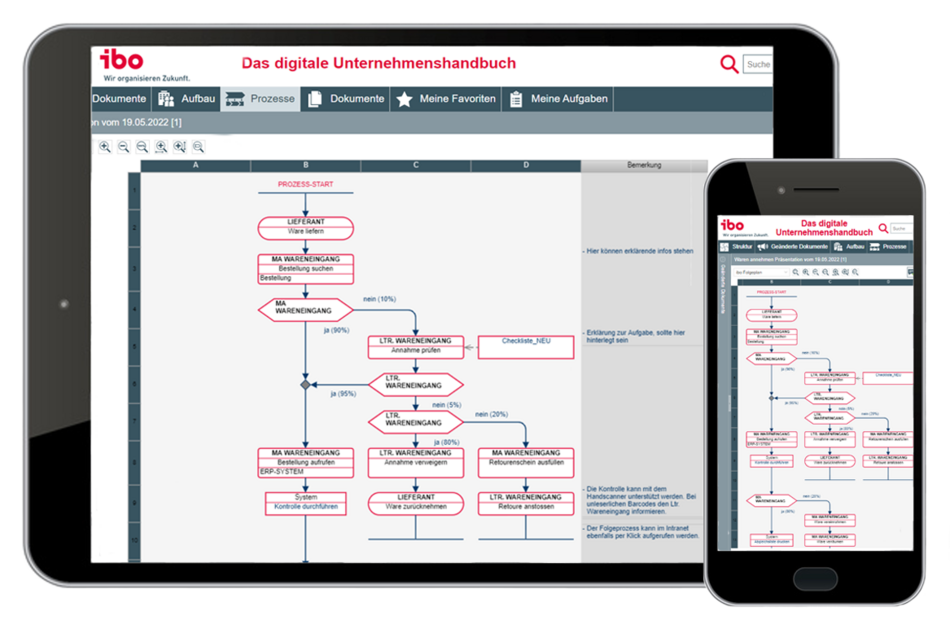 ibo Iris Organisationshandbuch Screenshot