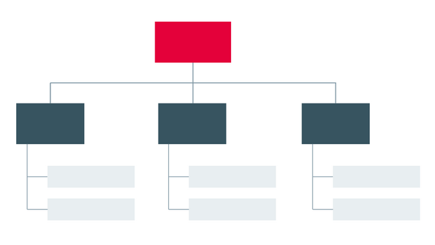 Organigramm Beispiel Säulenform