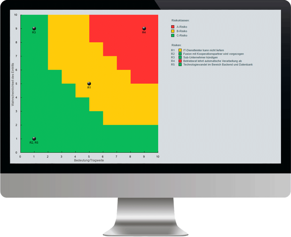 Übersicht Risiken Projektmanagement am PC mit ibo netProject Software