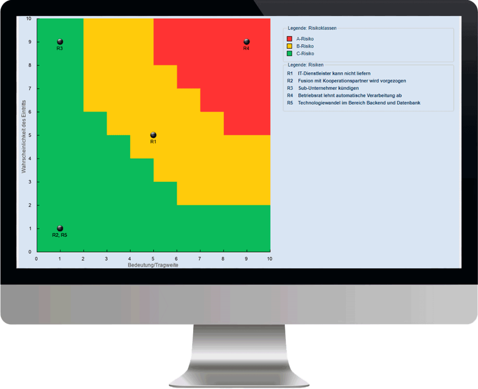 Übersicht Risiken Projektmanagement am PC mit ibo netProject Software