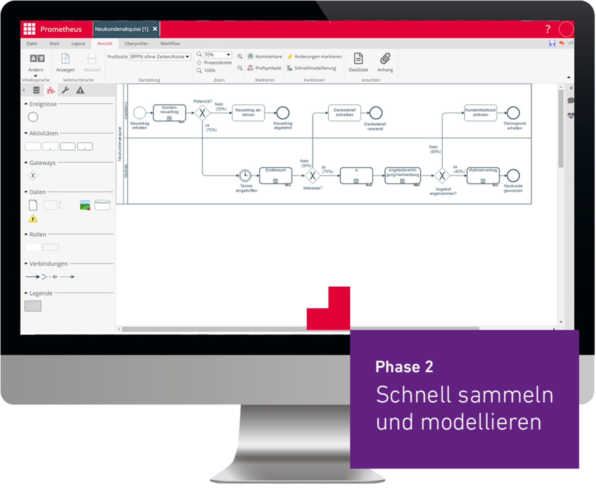 ibo Prometheus sammeln und modellieren BPMN Screenshot