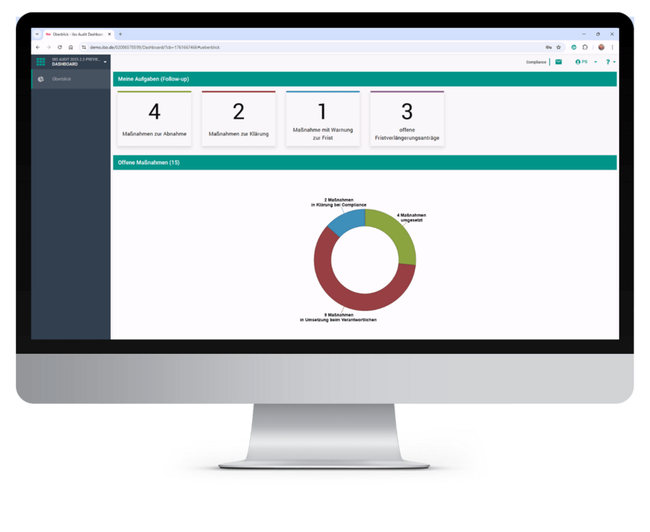 Dashboard von ibo Audit Follow-up, Behalten Sie alle Maßnahmen im Überblick