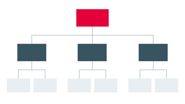 Organigramm Beispiel Hierarchisch