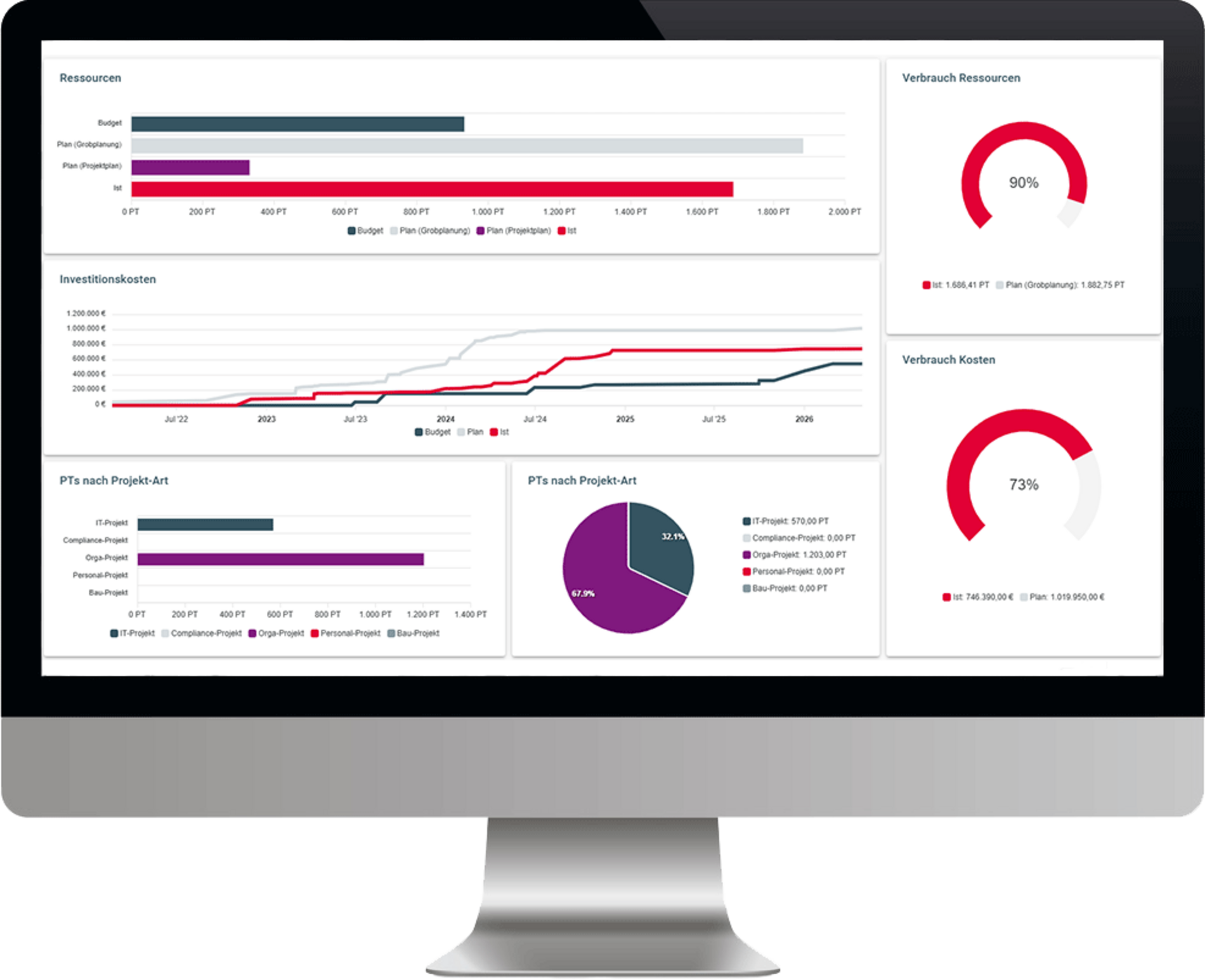 Übersicht am PC von Multiprojektmanagement mit ibo netProjekt Software für Projektmanagement