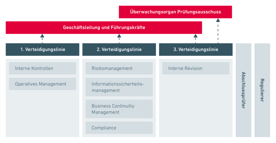 Maßnahmen sicher abschließen: zentral, transparent, nachweisbar Teaserbild: Maßnahmen sicher abschließen: zentral, transparent, nachweisbar