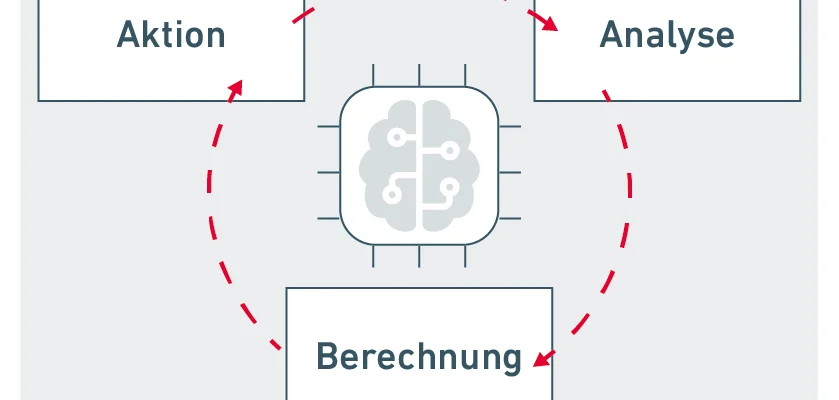 KI-Agenten in der Prozessmodellierung Teaserbild: KI-Agenten in der Prozessmodellierung