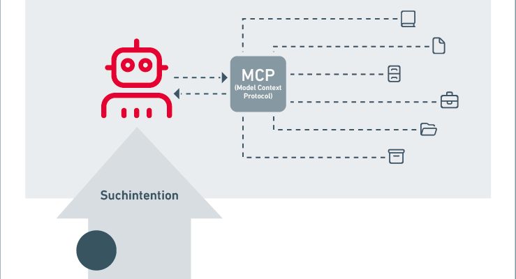 Teaserbild: MCP im Prozessmanagement: Wie das Model Context Protocol KI mit Unternehmenswissen verbindet