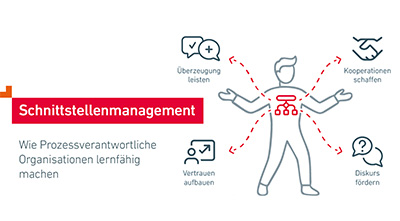 Teaserbild: Schnittstellenmanagement – wie Prozessverantwortliche Organisationen lernfähig machen