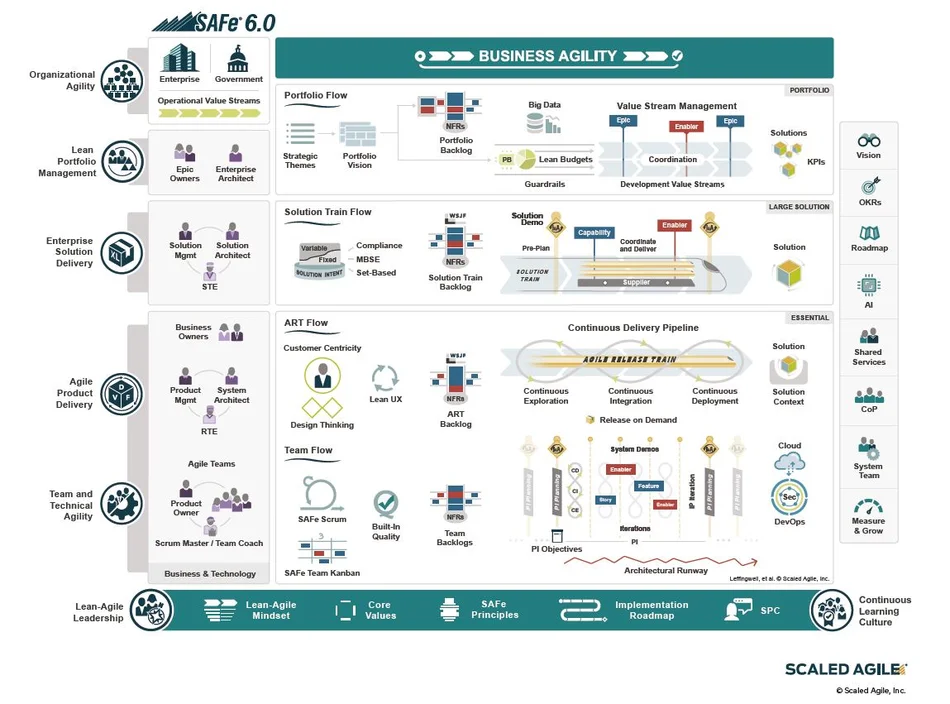 Scaled-Agile-Framework