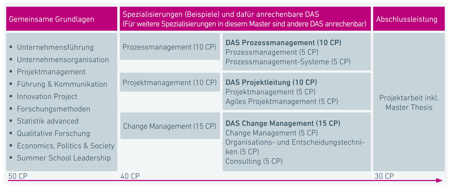 DAS mit ibo Zertifikaten Übersicht Grundlage und CP DAS